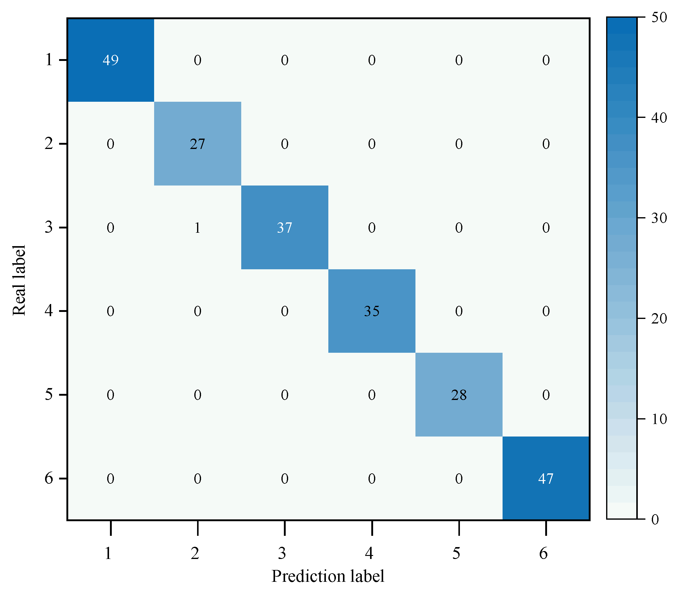 Mathematics 12 03984 g006