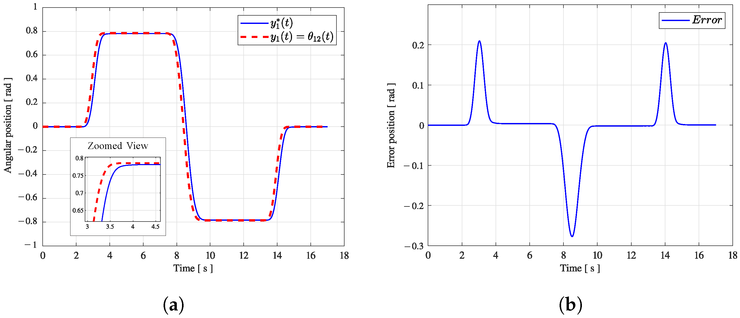 Mathematics 12 03989 g008