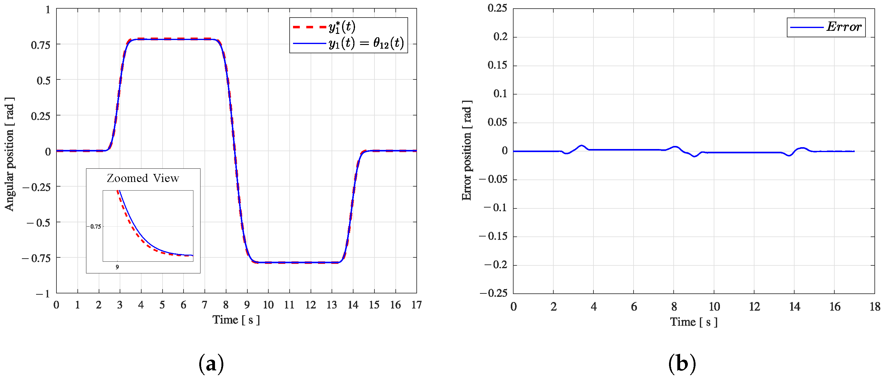 Mathematics 12 03989 g012