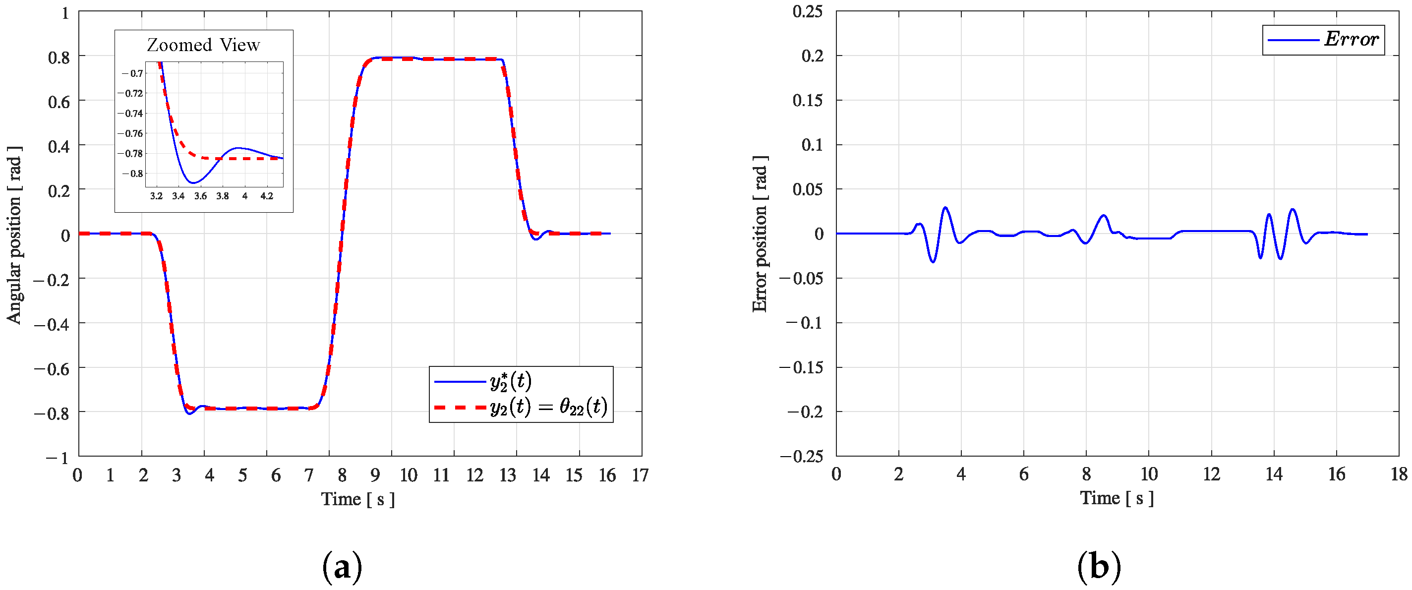 Mathematics 12 03989 g022