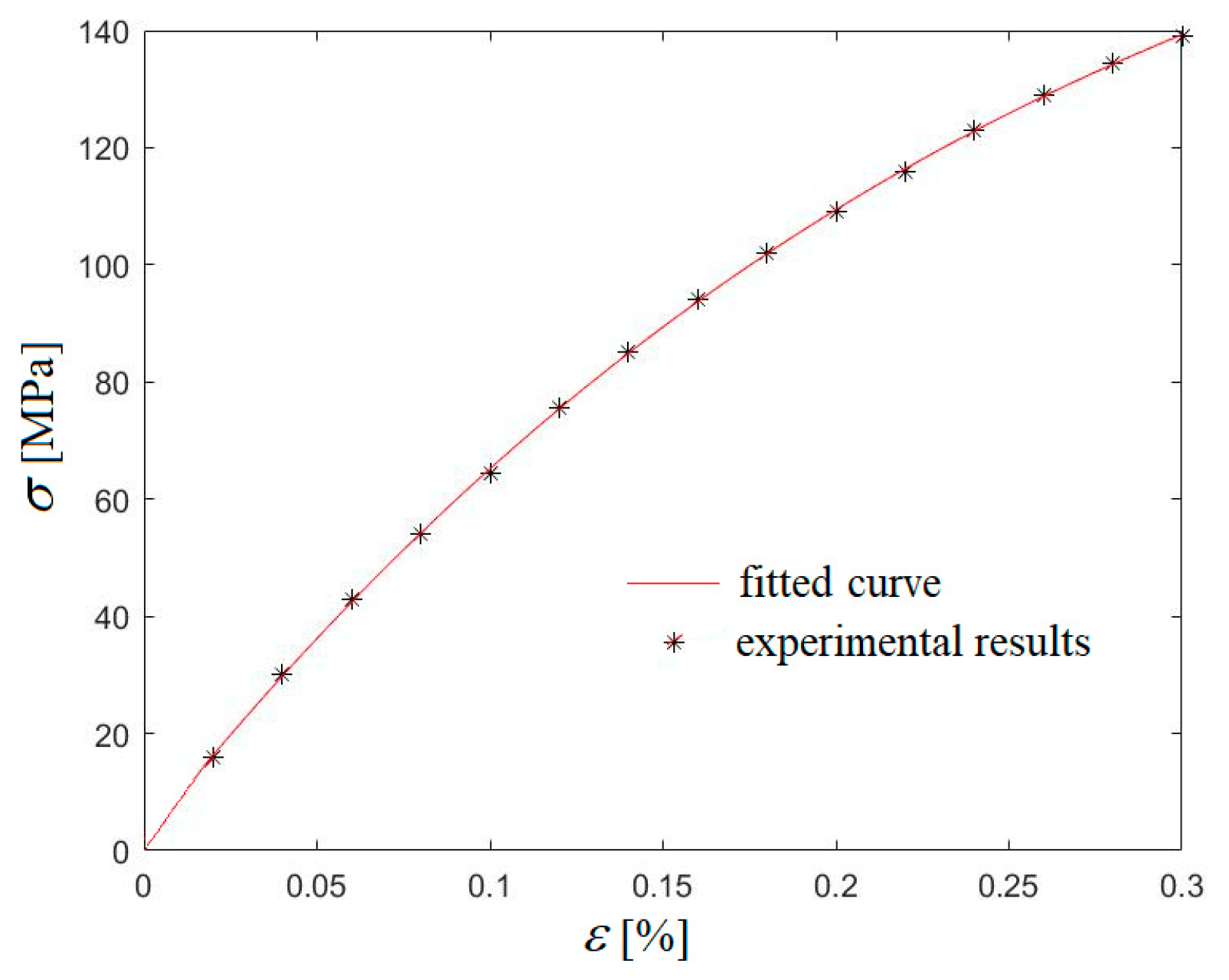 Mathematics 12 03992 g002