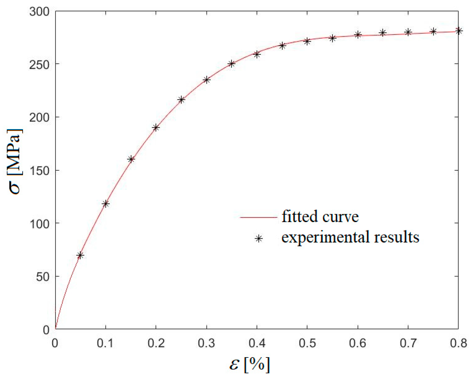 Mathematics 12 03992 g003