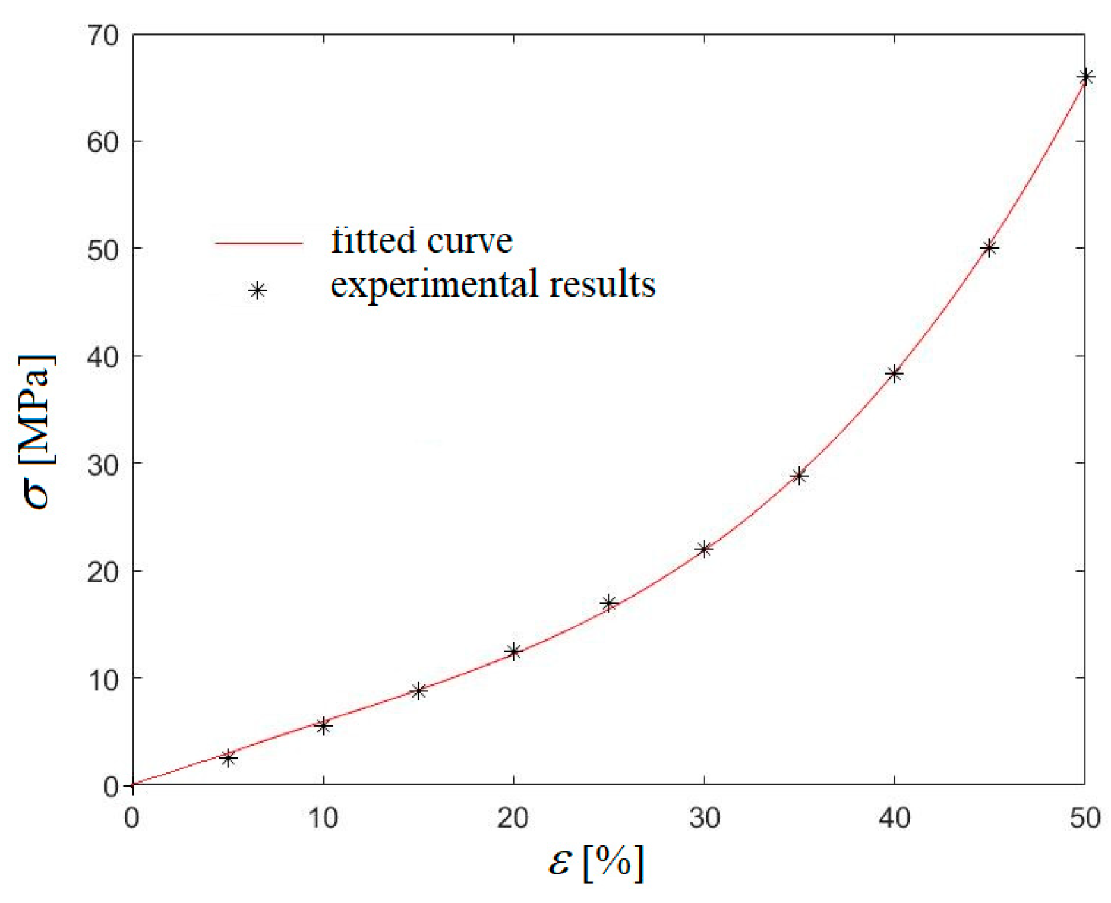 Mathematics 12 03992 g004