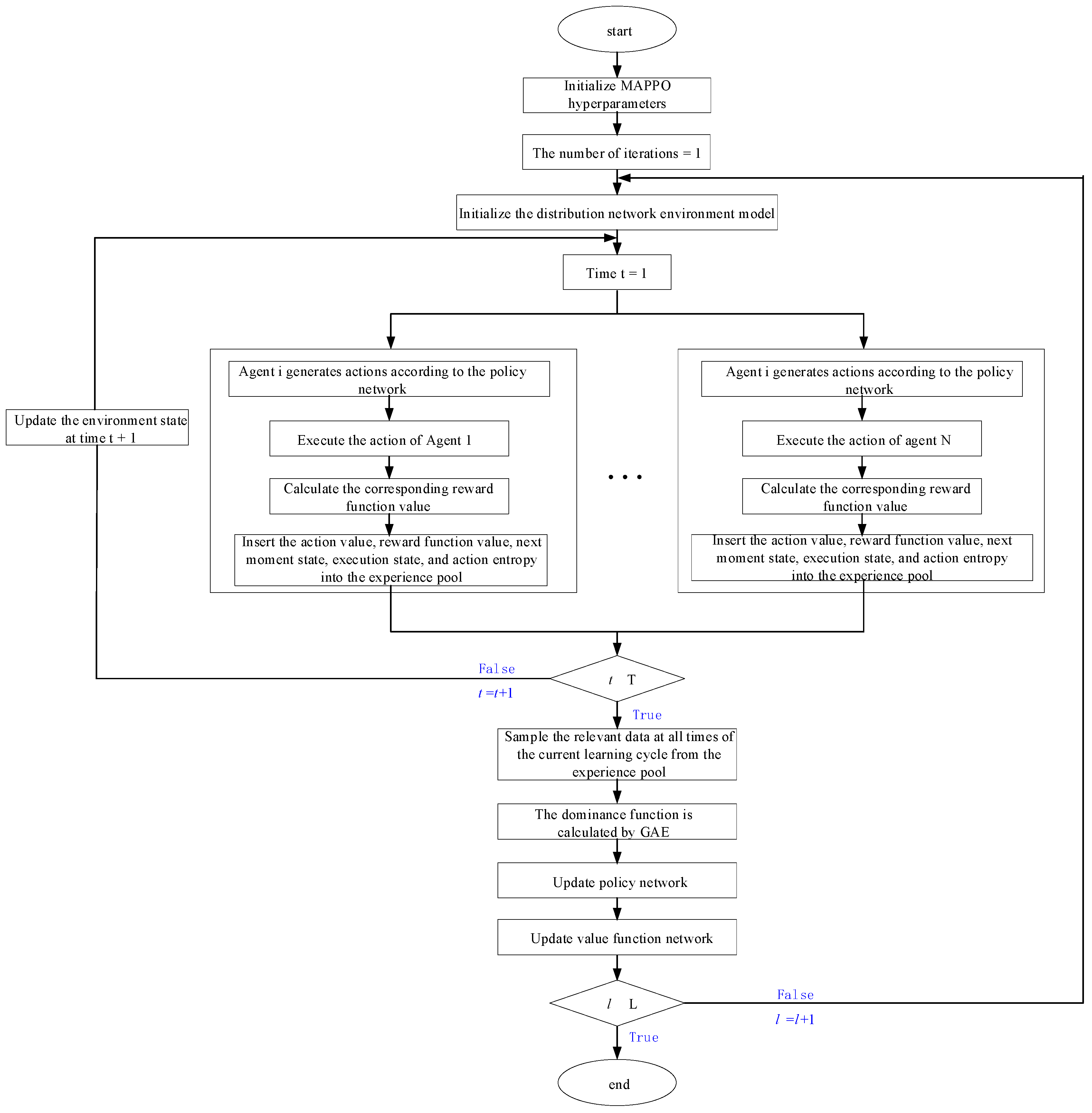 Mathematics 12 03993 g002