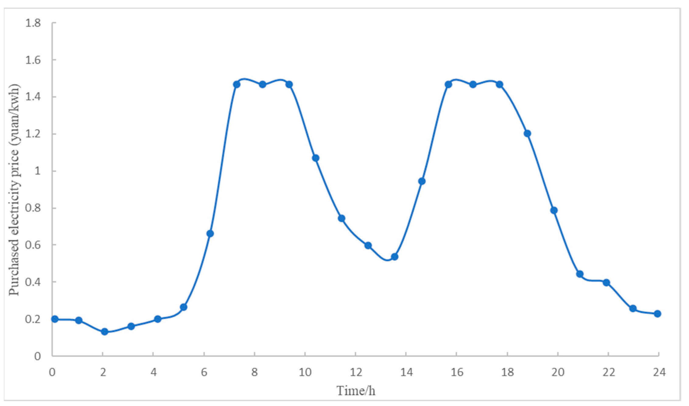 Mathematics 12 03993 g004