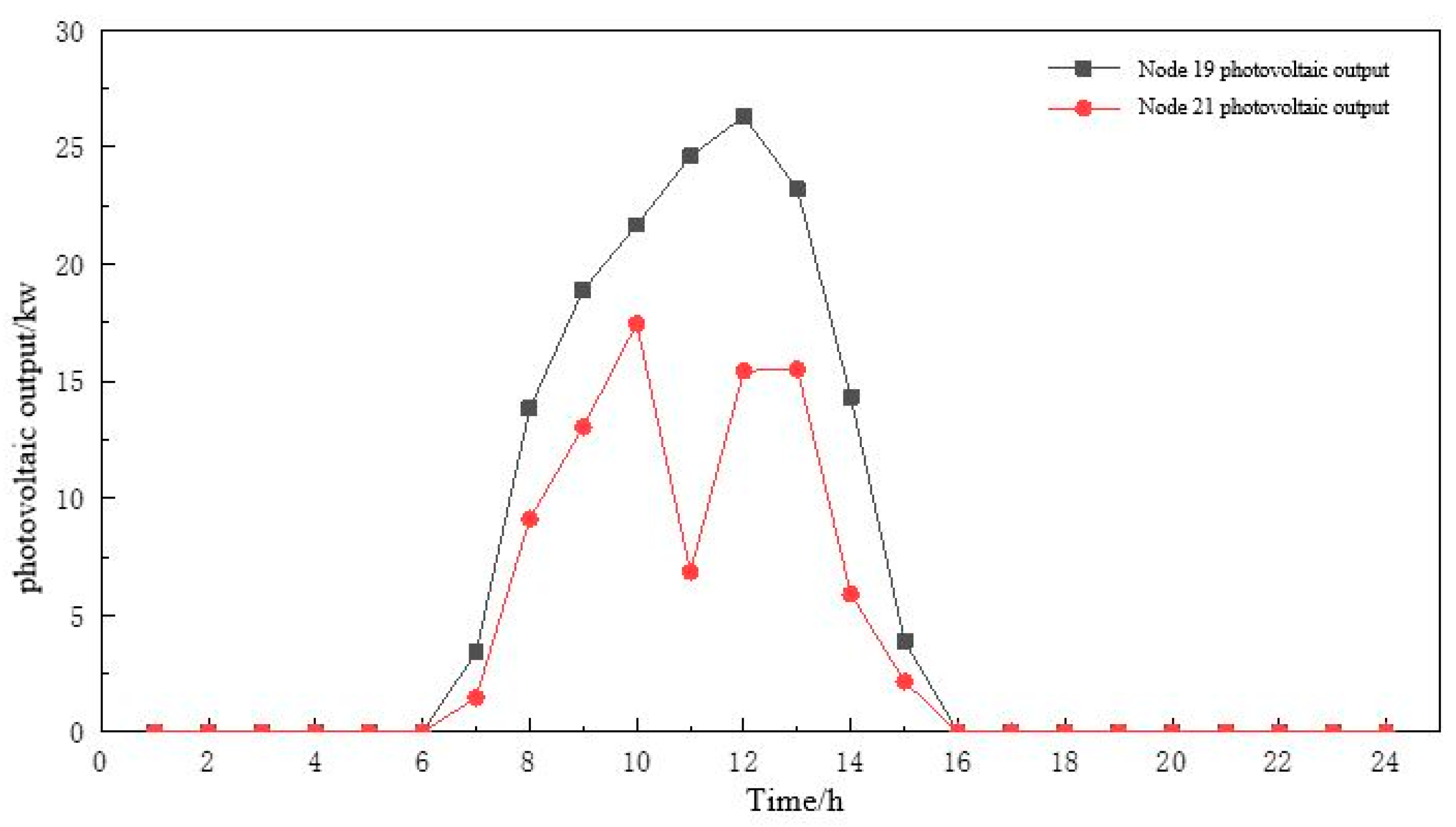 Mathematics 12 03993 g011