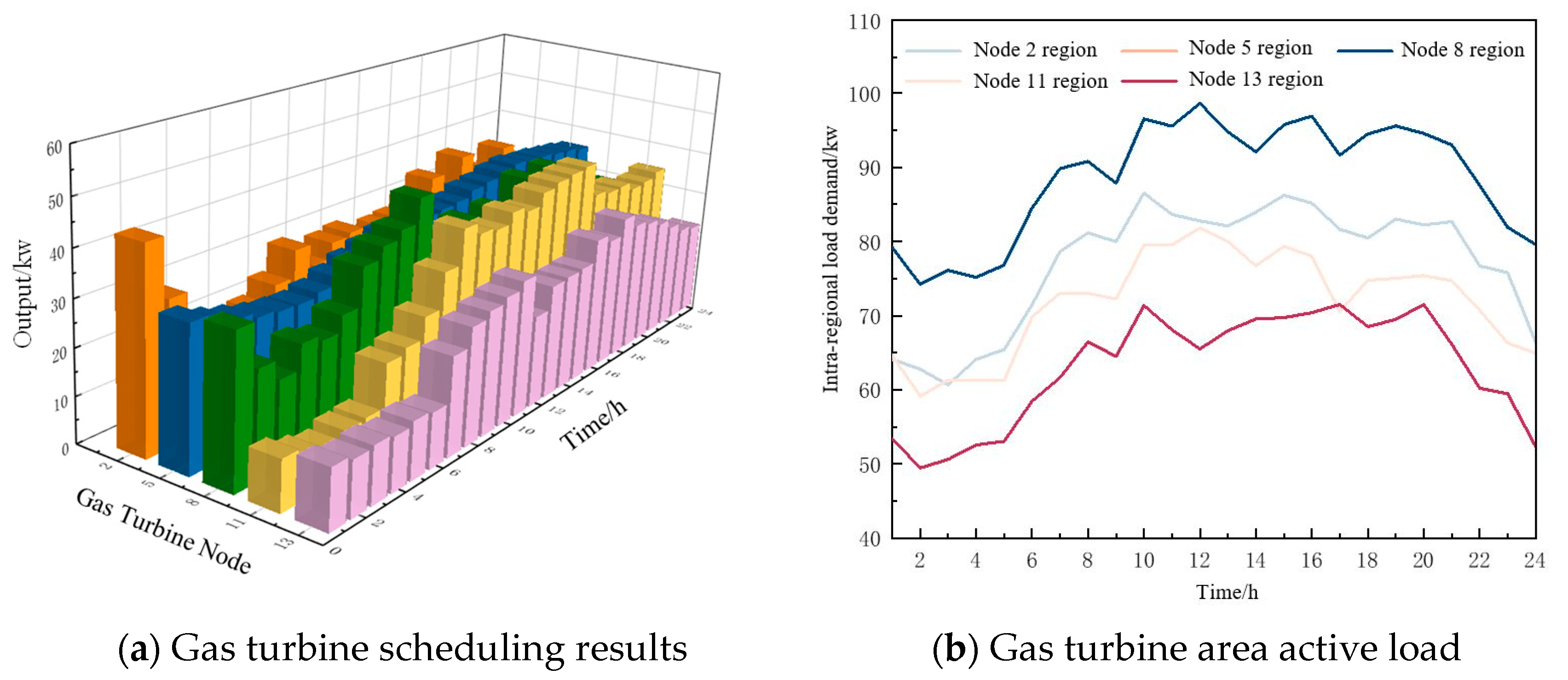 Mathematics 12 03993 g012