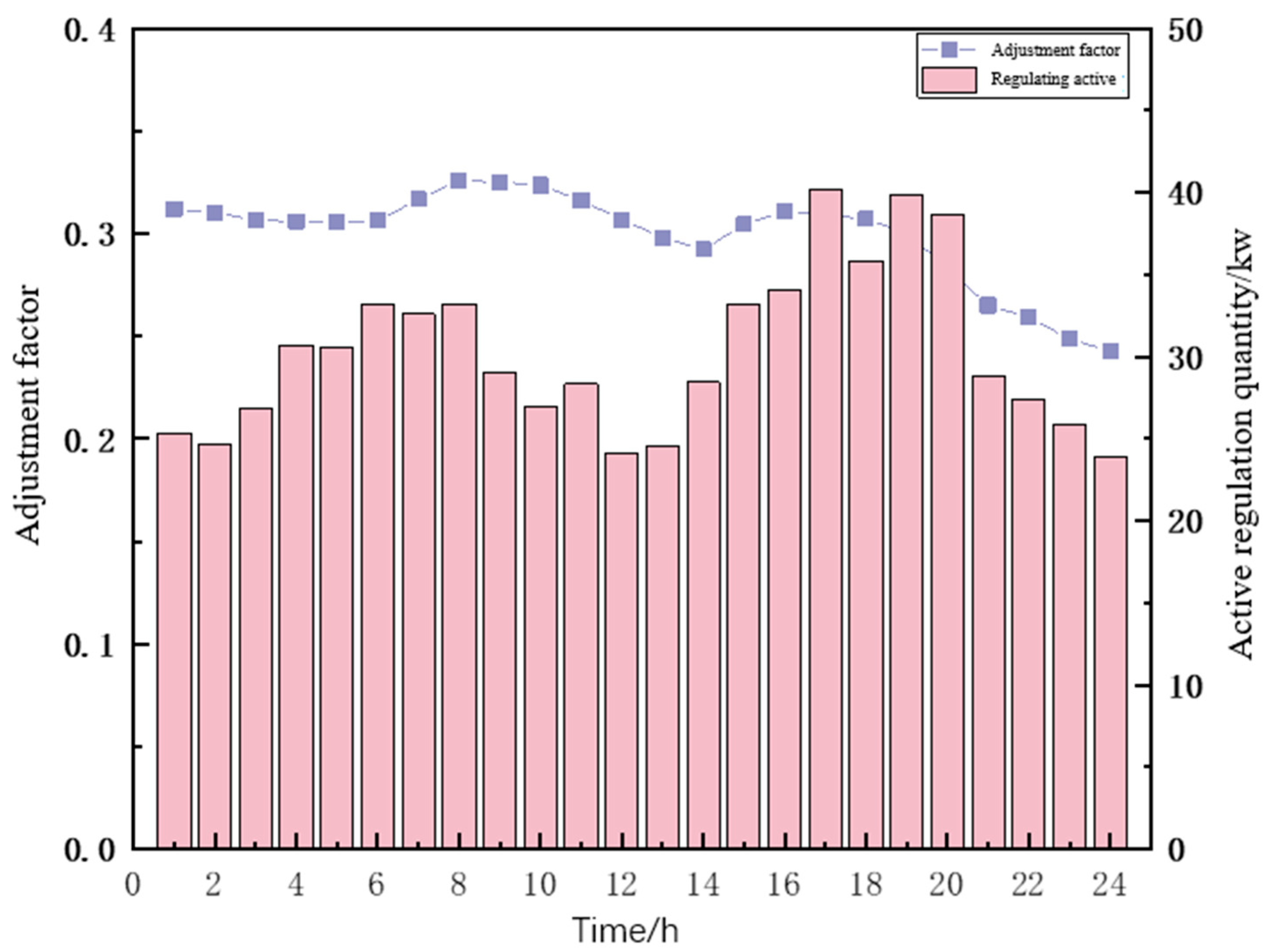 Mathematics 12 03993 g013