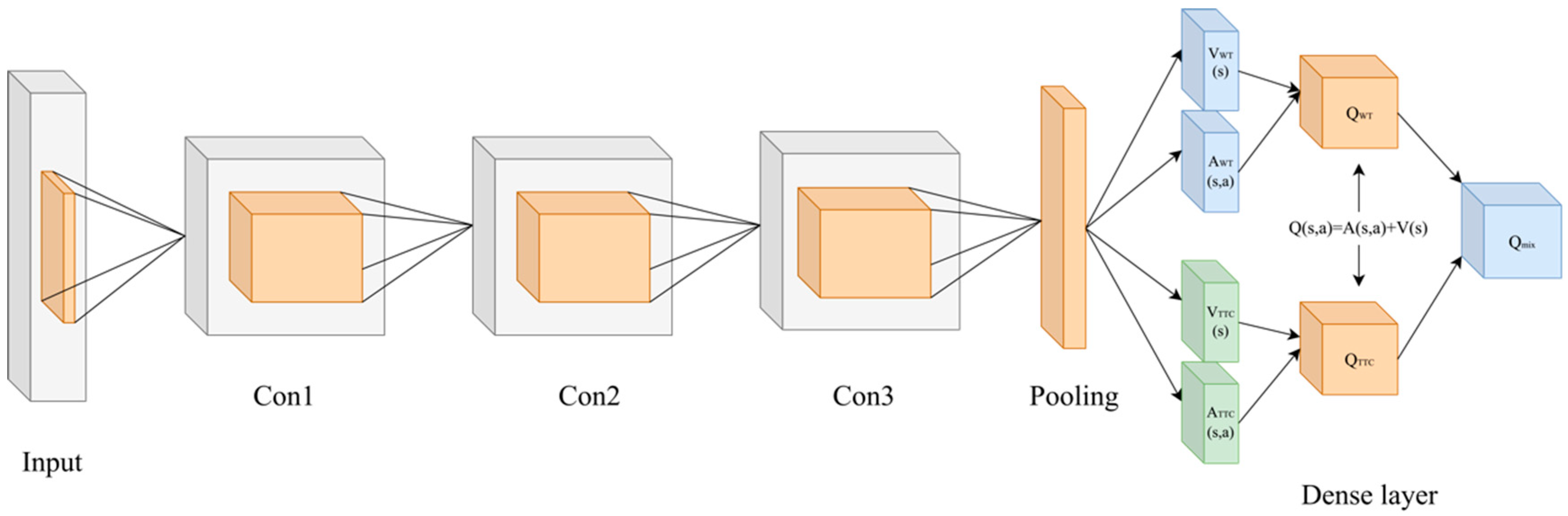 Mathematics 12 03994 g002