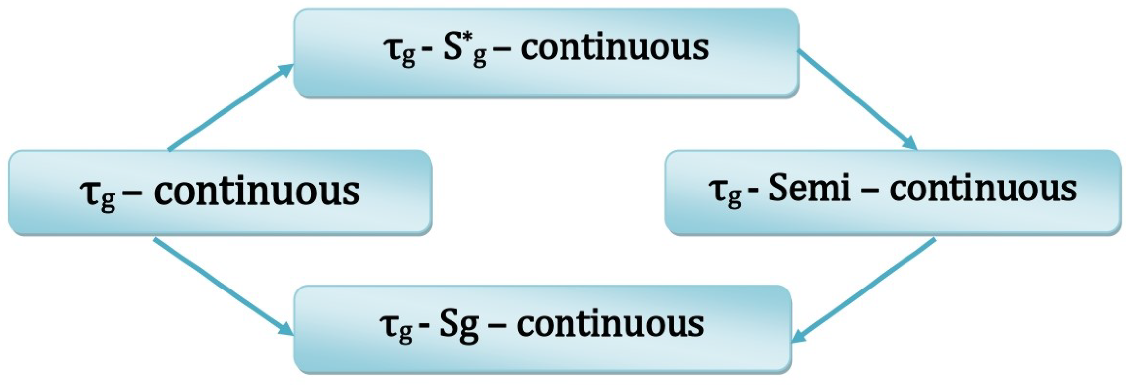 Mathematics 12 03995 g001
