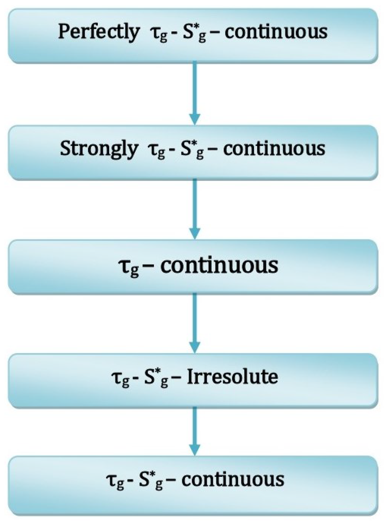 Mathematics 12 03995 g002