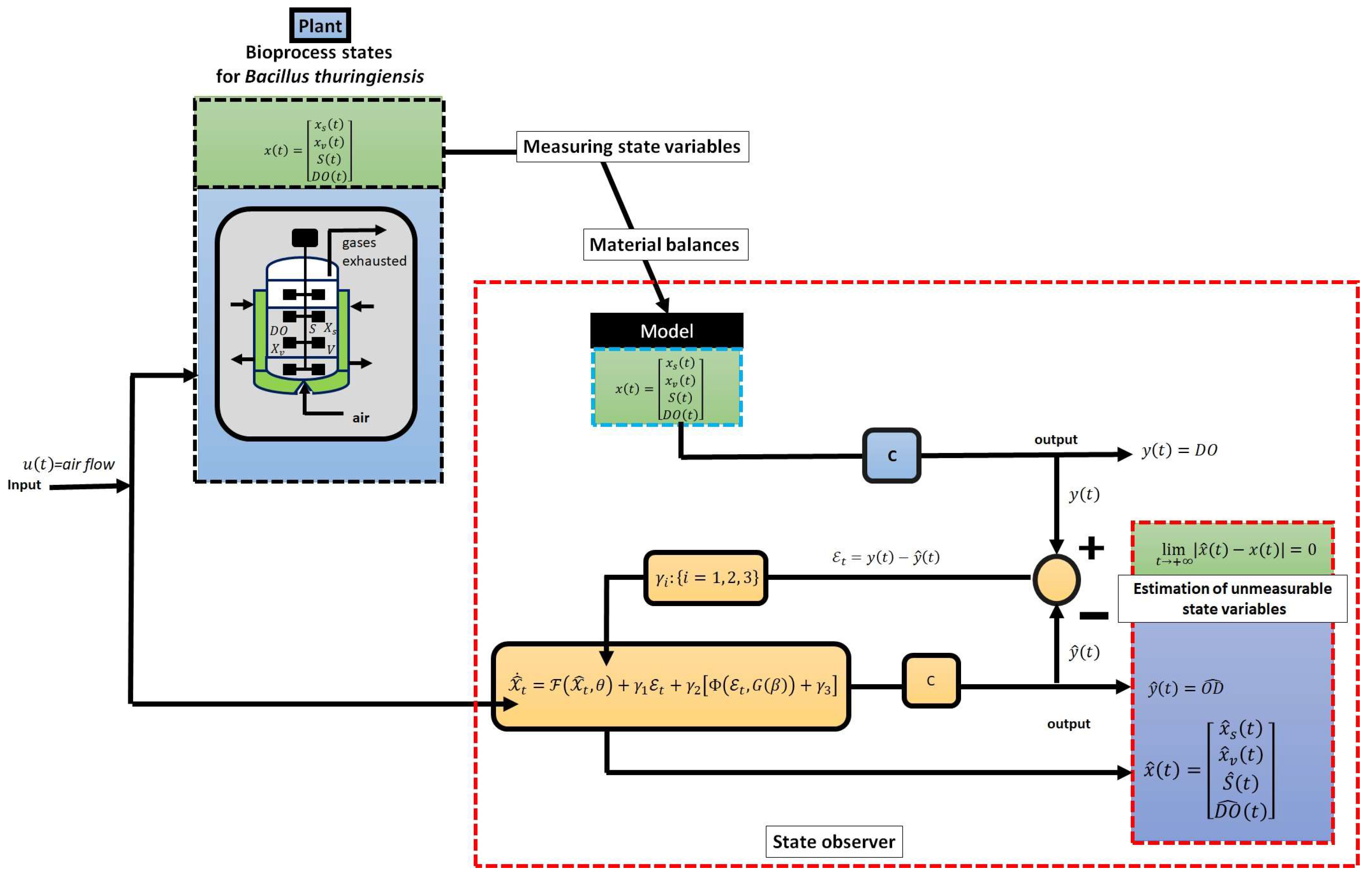 Mathematics 12 03996 g002