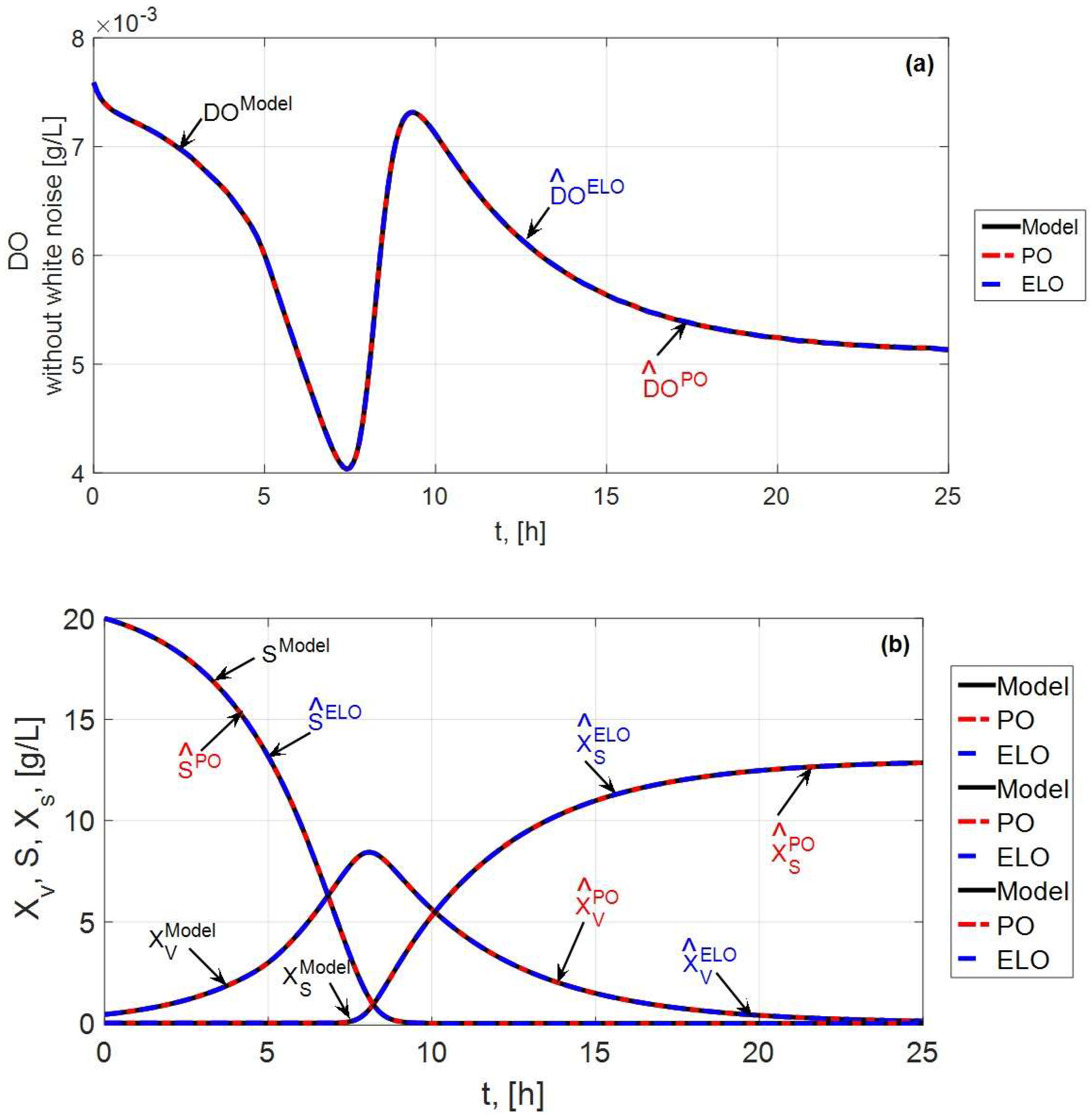Mathematics 12 03996 g006