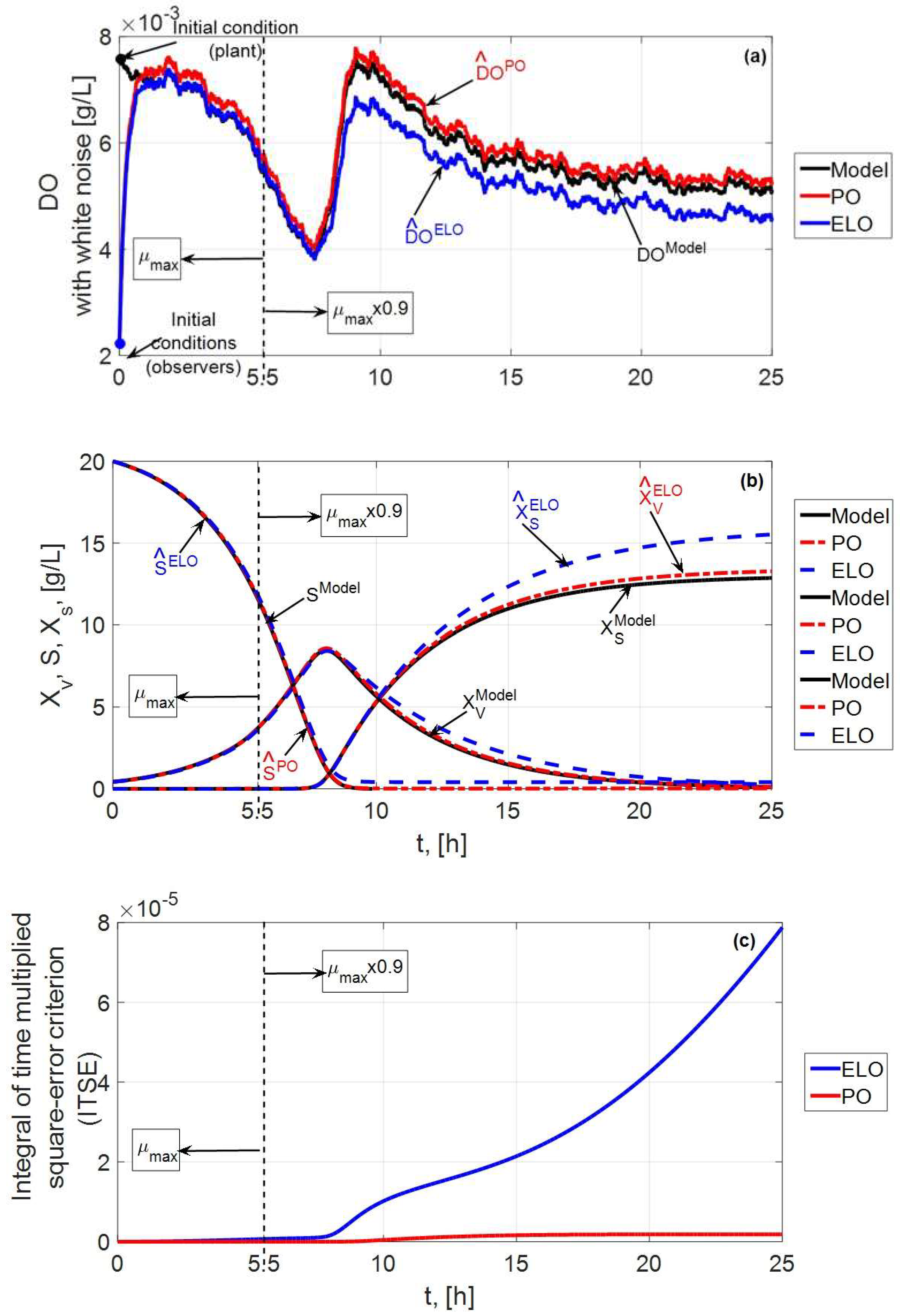 Mathematics 12 03996 g010