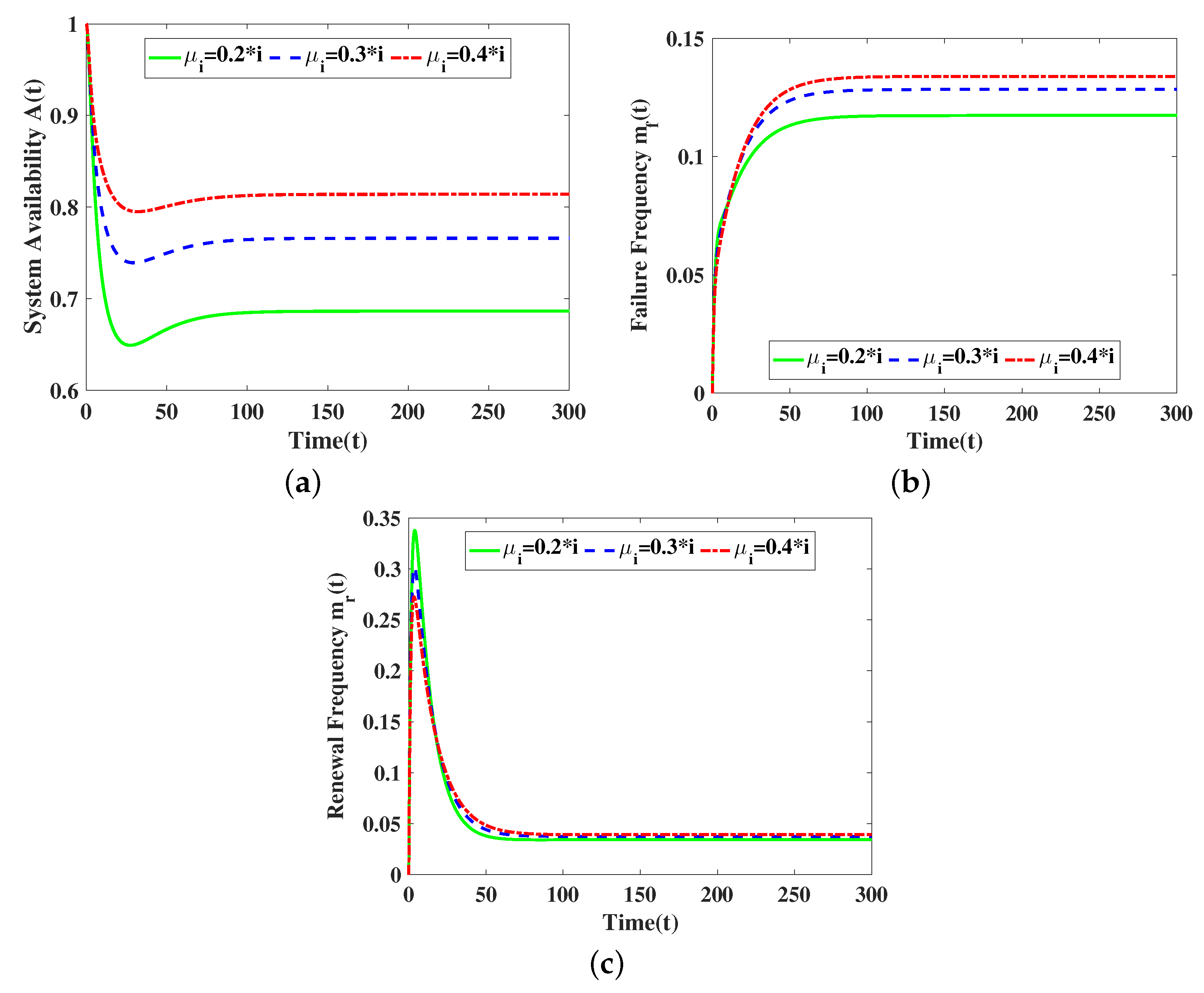 Mathematics 12 03999 g002