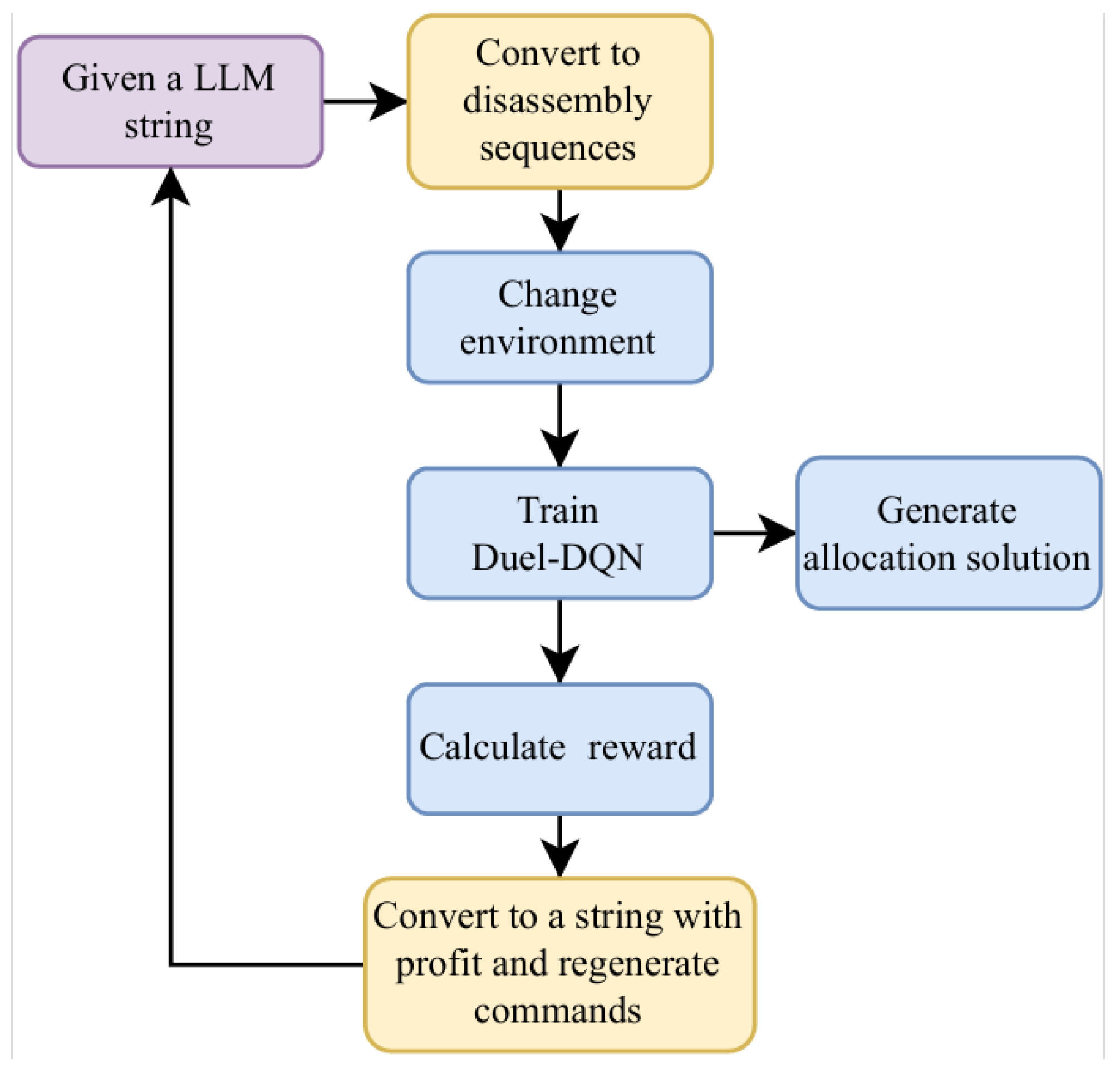 Mathematics 12 04000 g004