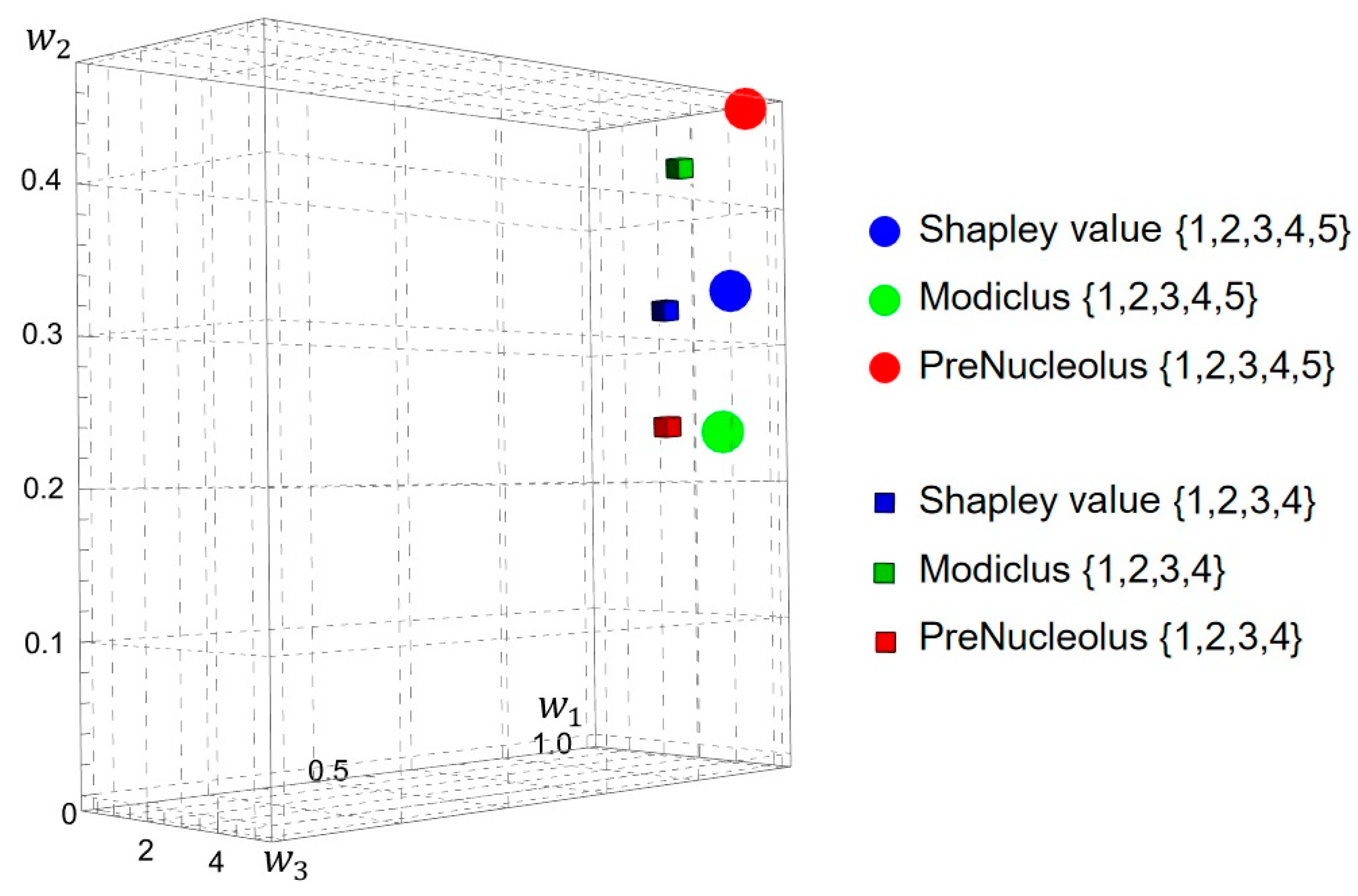 Mathematics 12 04005 g006