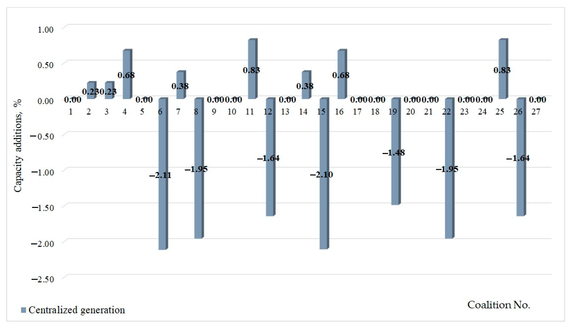 Mathematics 12 04005 g0a3