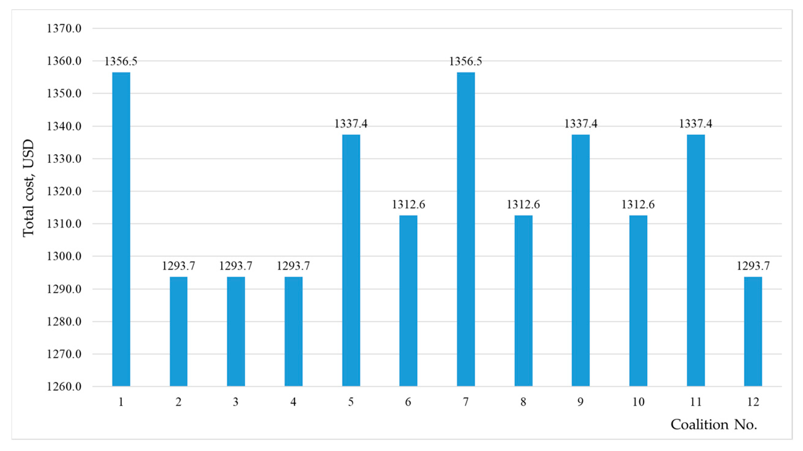 Mathematics 12 04005 g0a6