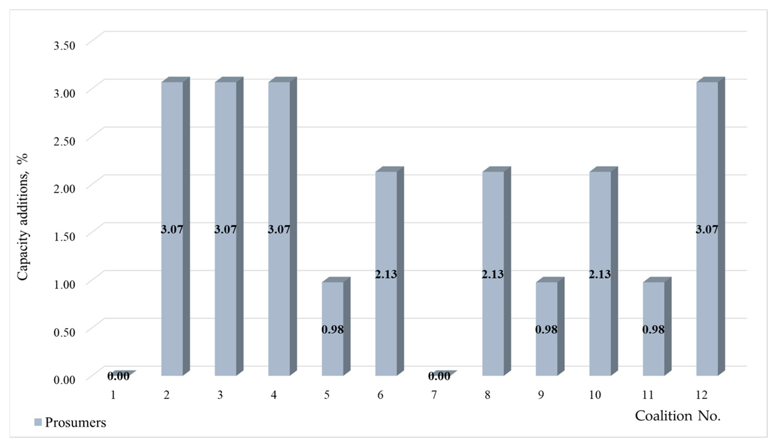 Mathematics 12 04005 g0a7