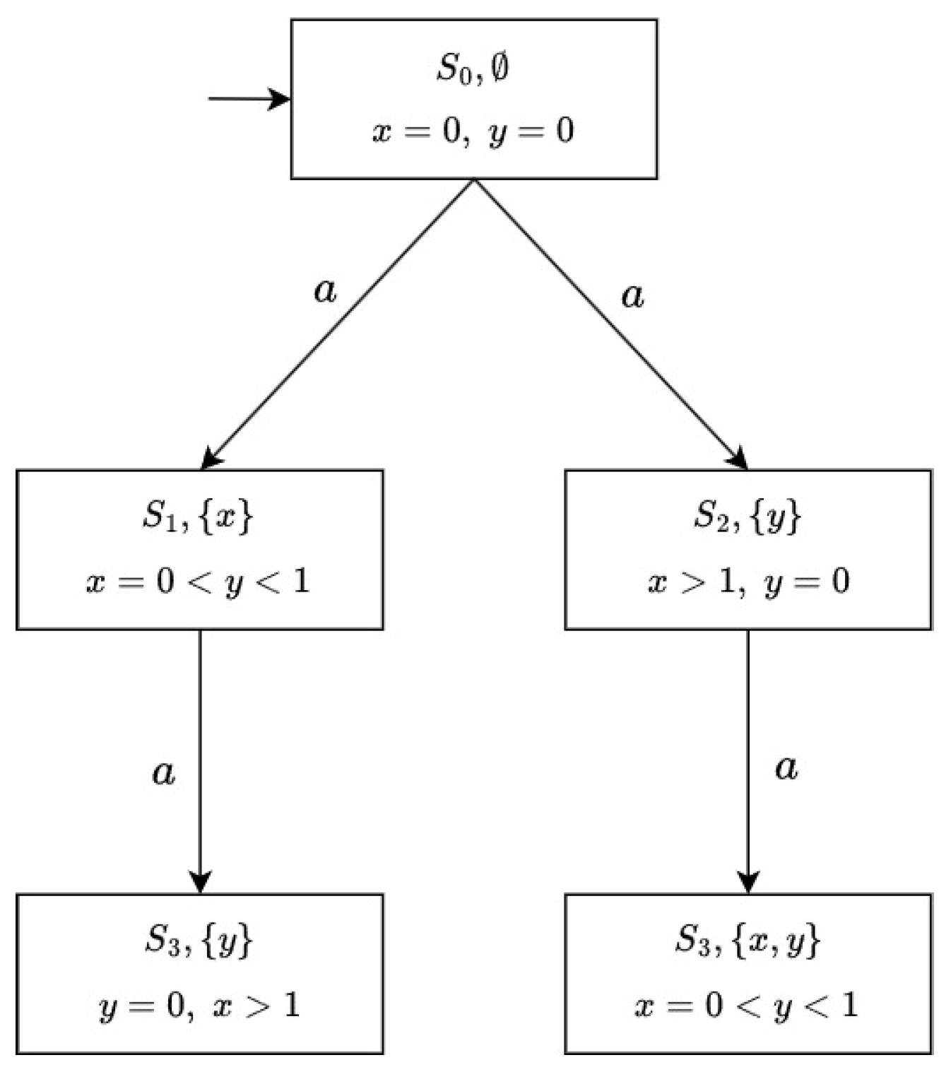 Mathematics 12 04008 g013
