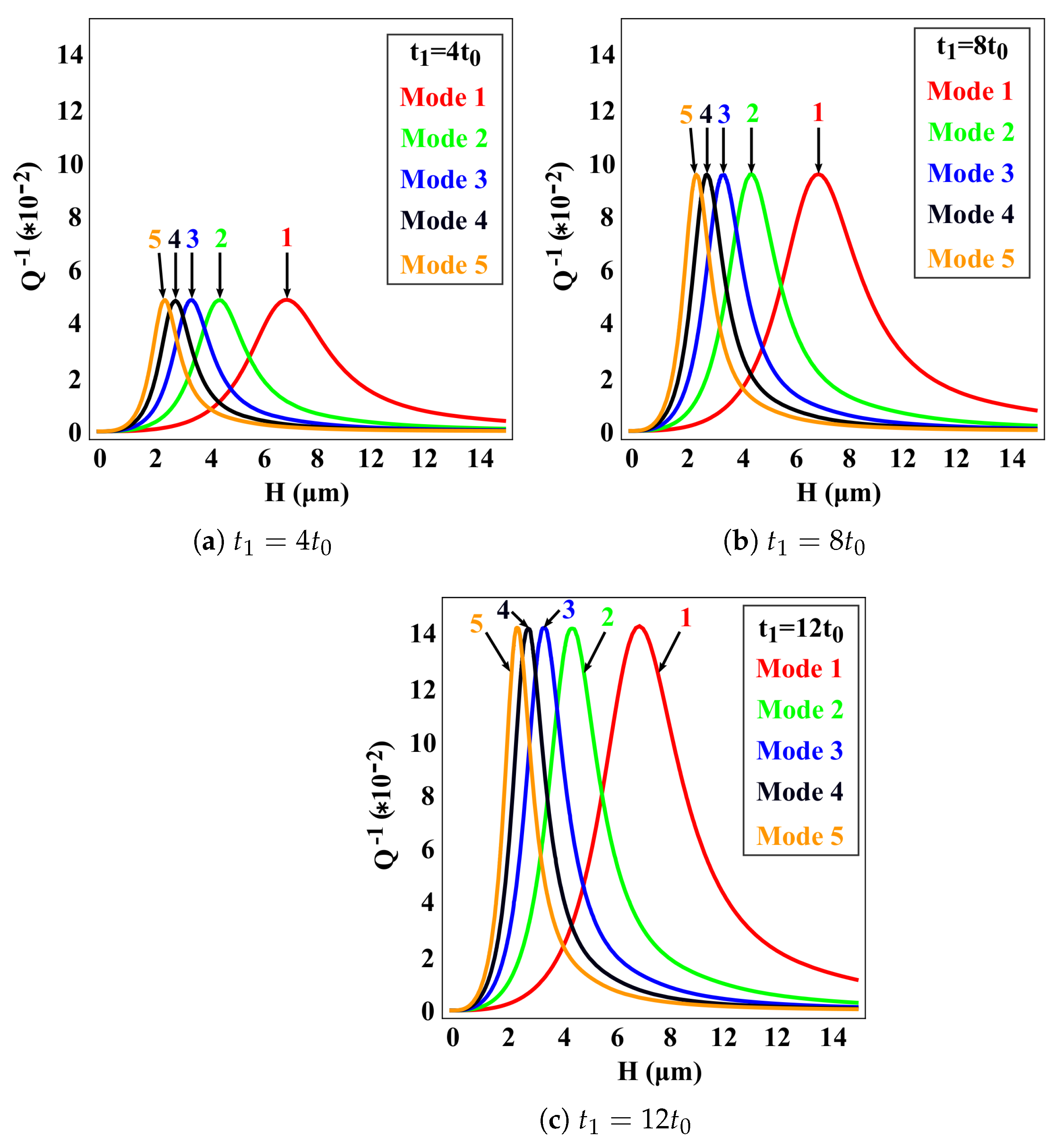 Mathematics 12 04011 g003