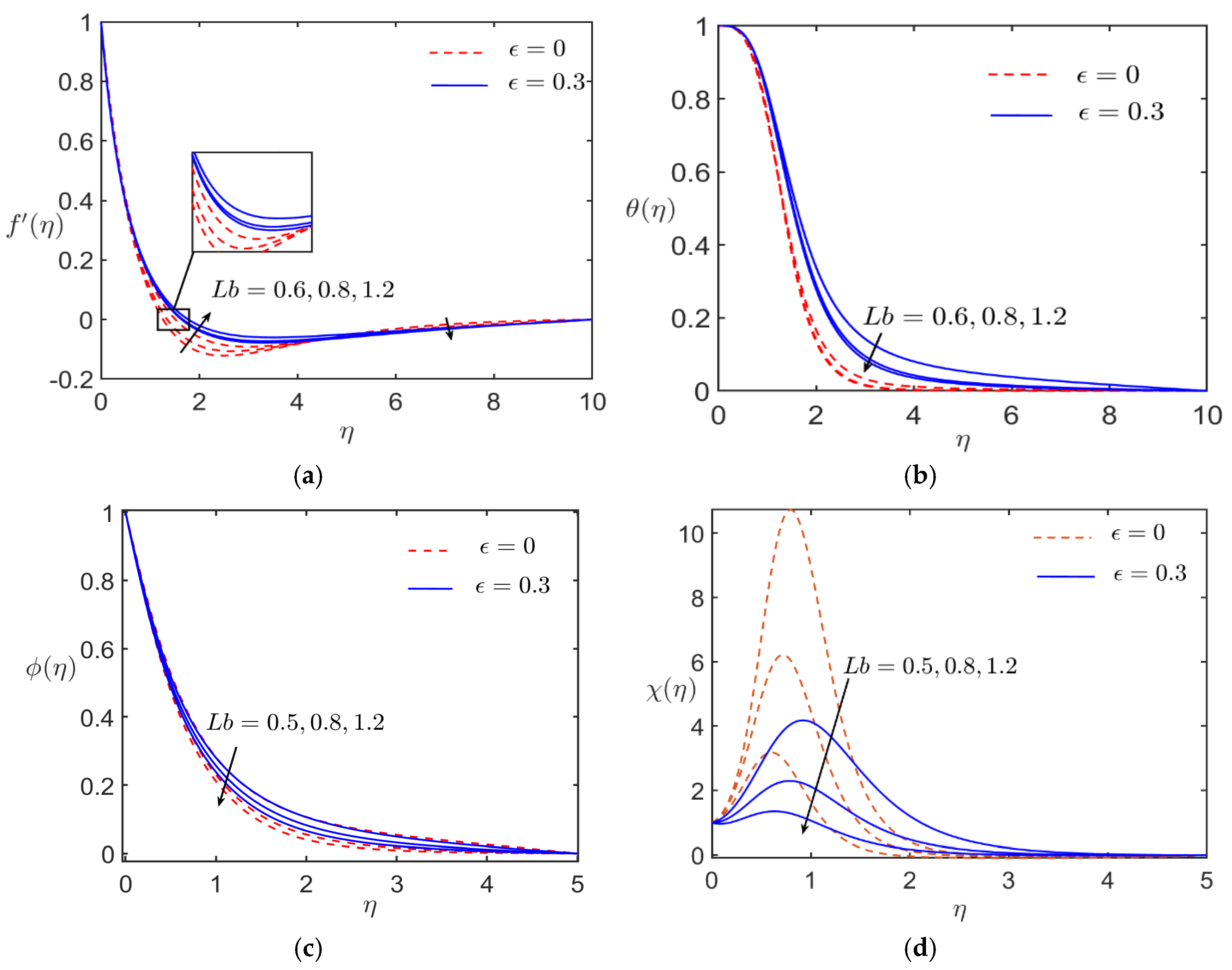 Mathematics 12 04012 g003
