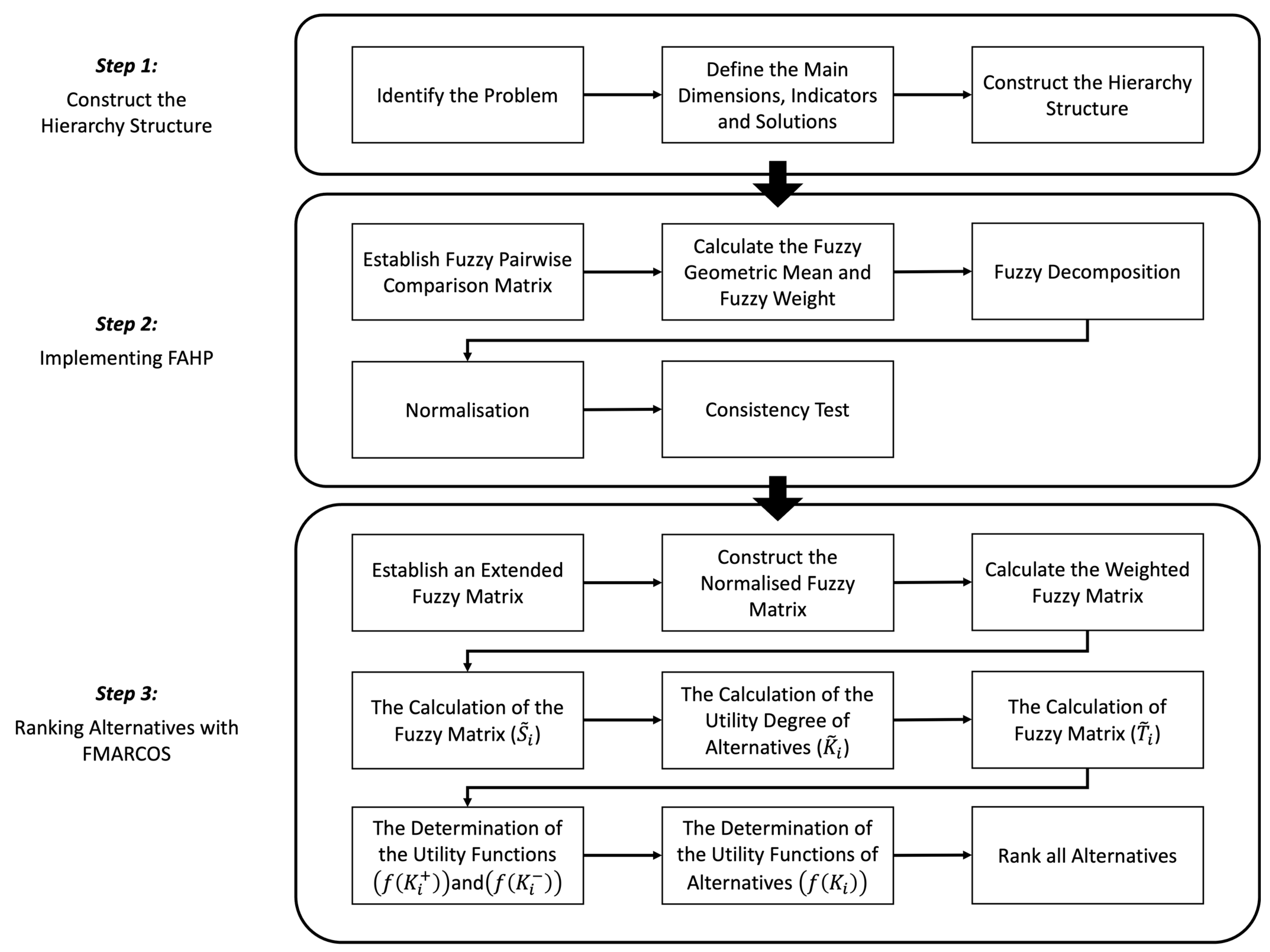 Mathematics 12 04014 g001