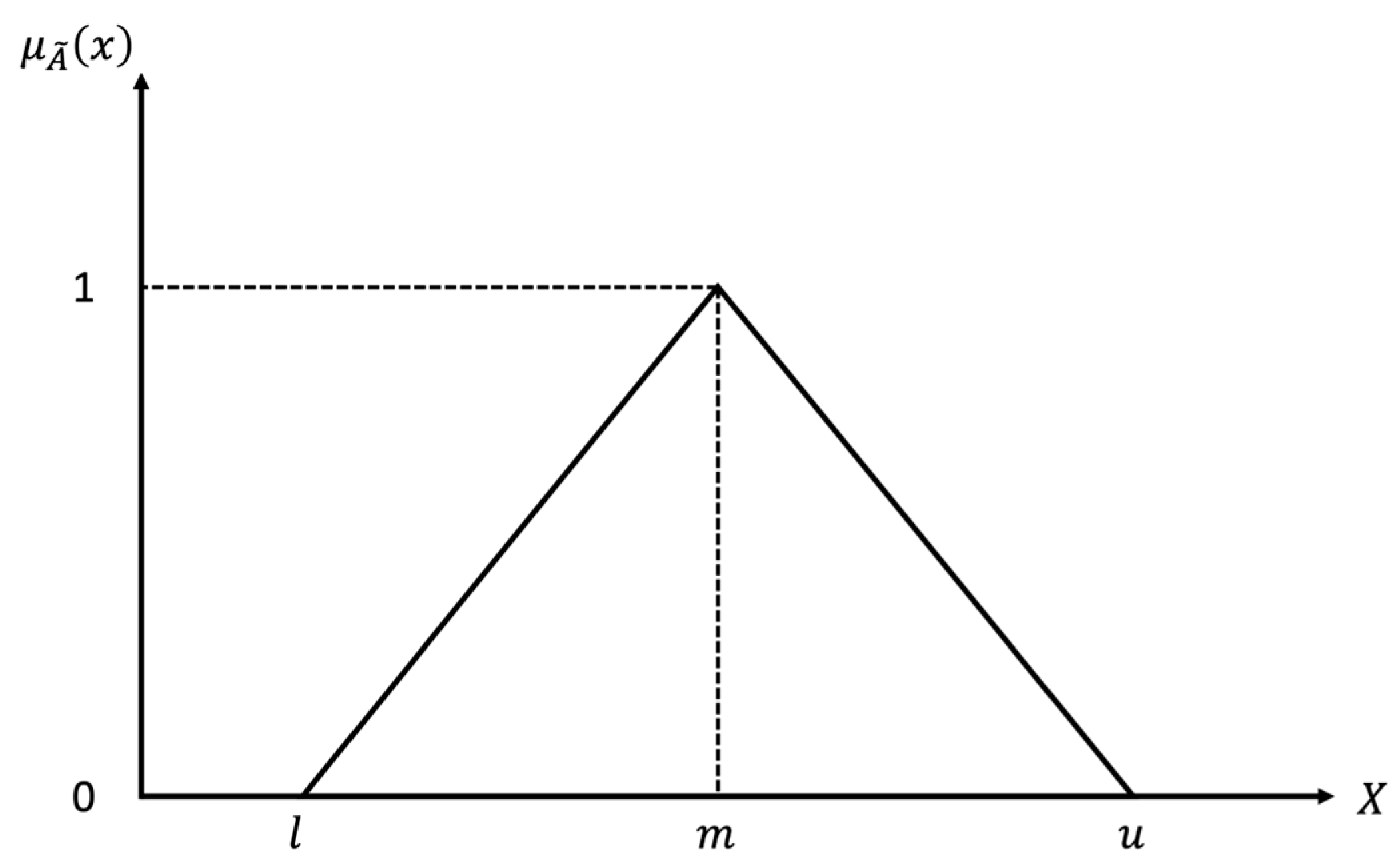 Mathematics 12 04014 g003
