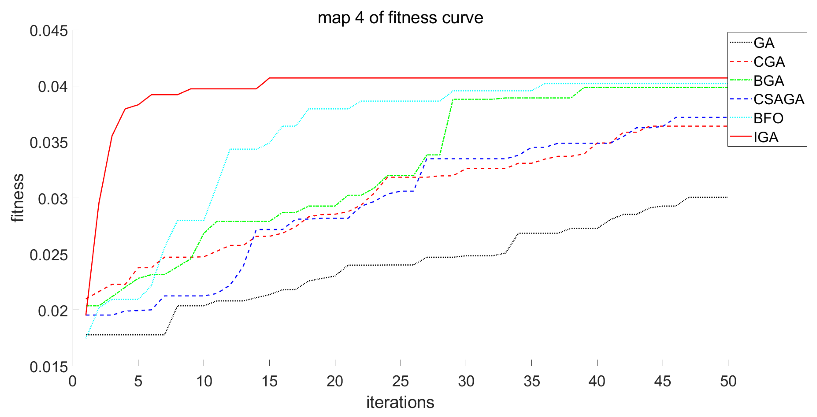Mathematics 12 04017 g010