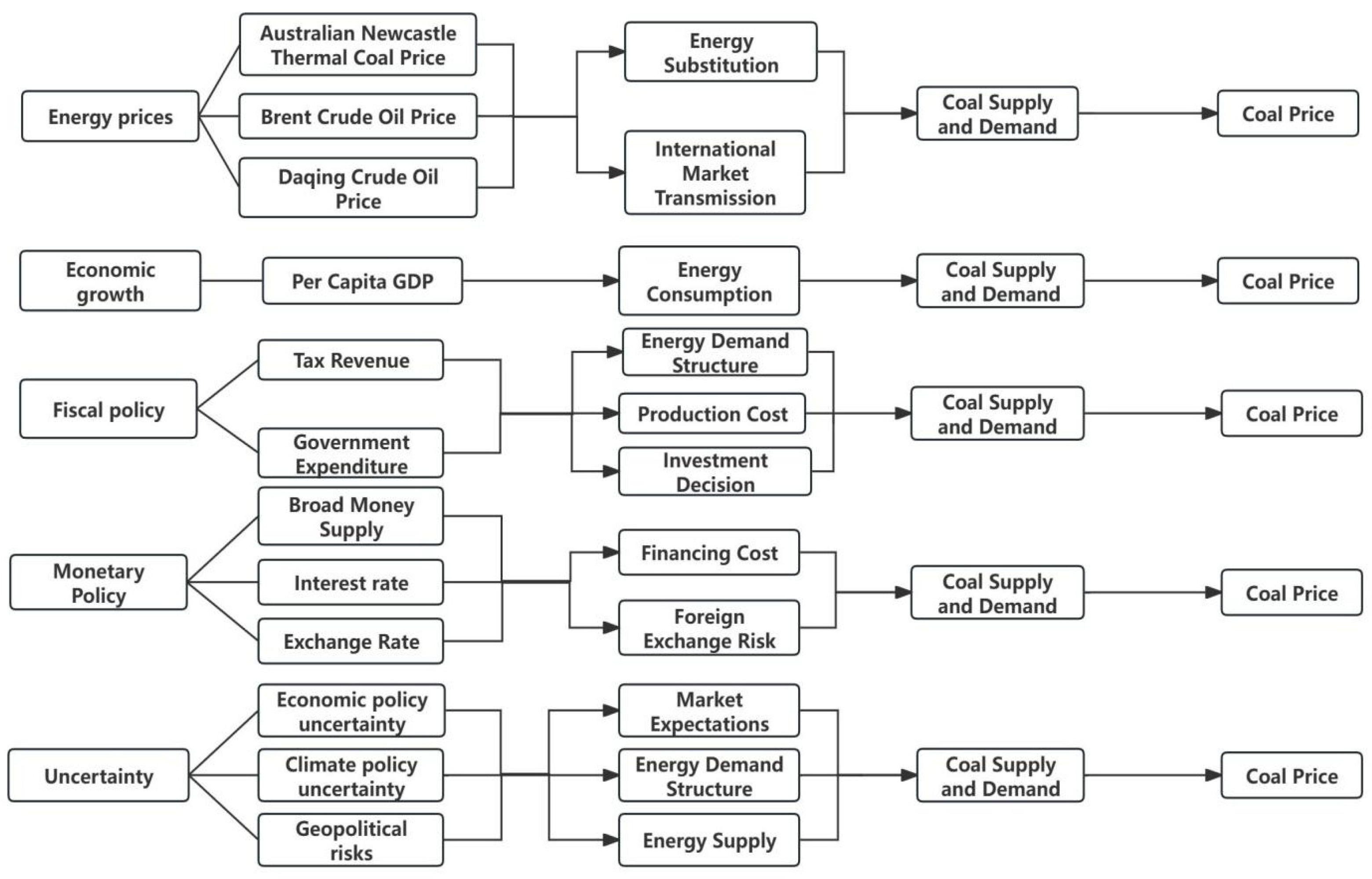 Mathematics 12 04019 g002