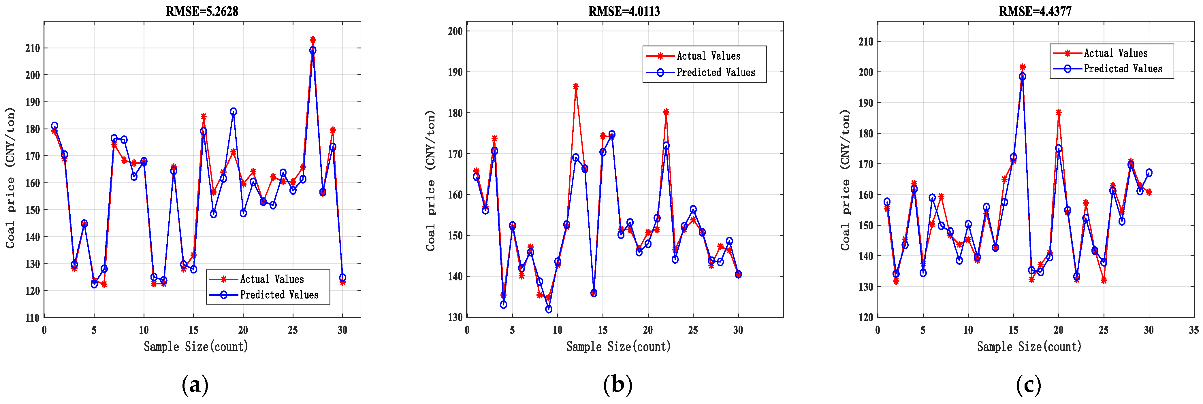 Mathematics 12 04019 g003a