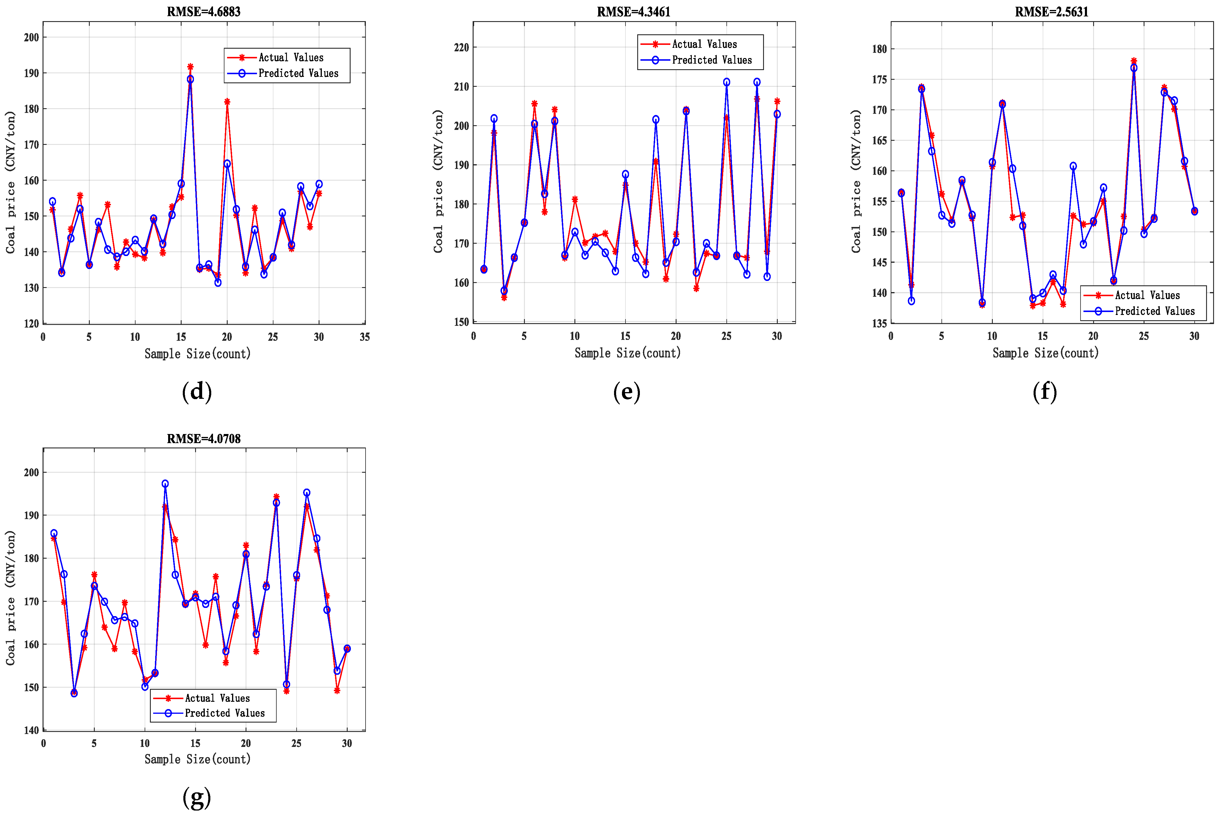 Mathematics 12 04019 g003b
