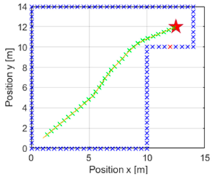 Mathematics 12 04030 i002