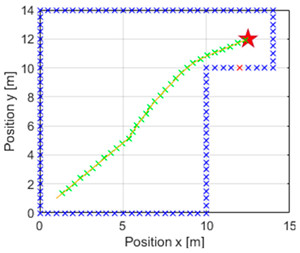 Mathematics 12 04030 i004