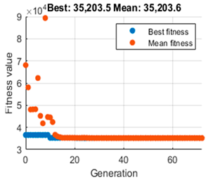 Mathematics 12 04030 i005
