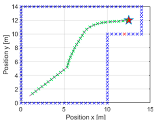 Mathematics 12 04030 i006