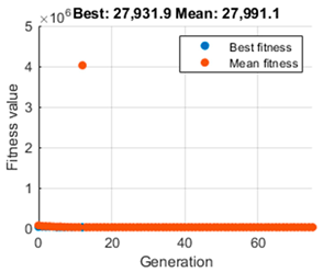 Mathematics 12 04030 i007