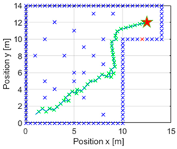 Mathematics 12 04030 i010