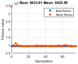 Mathematics 12 04030 i015
