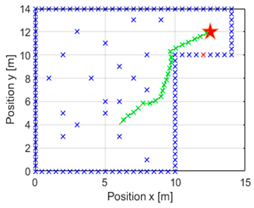 Mathematics 12 04030 i019
