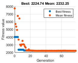 Mathematics 12 04030 i021