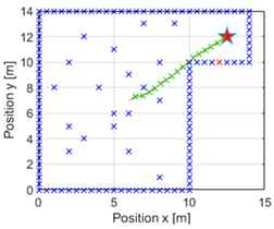 Mathematics 12 04030 i022