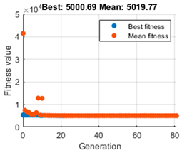 Mathematics 12 04030 i024