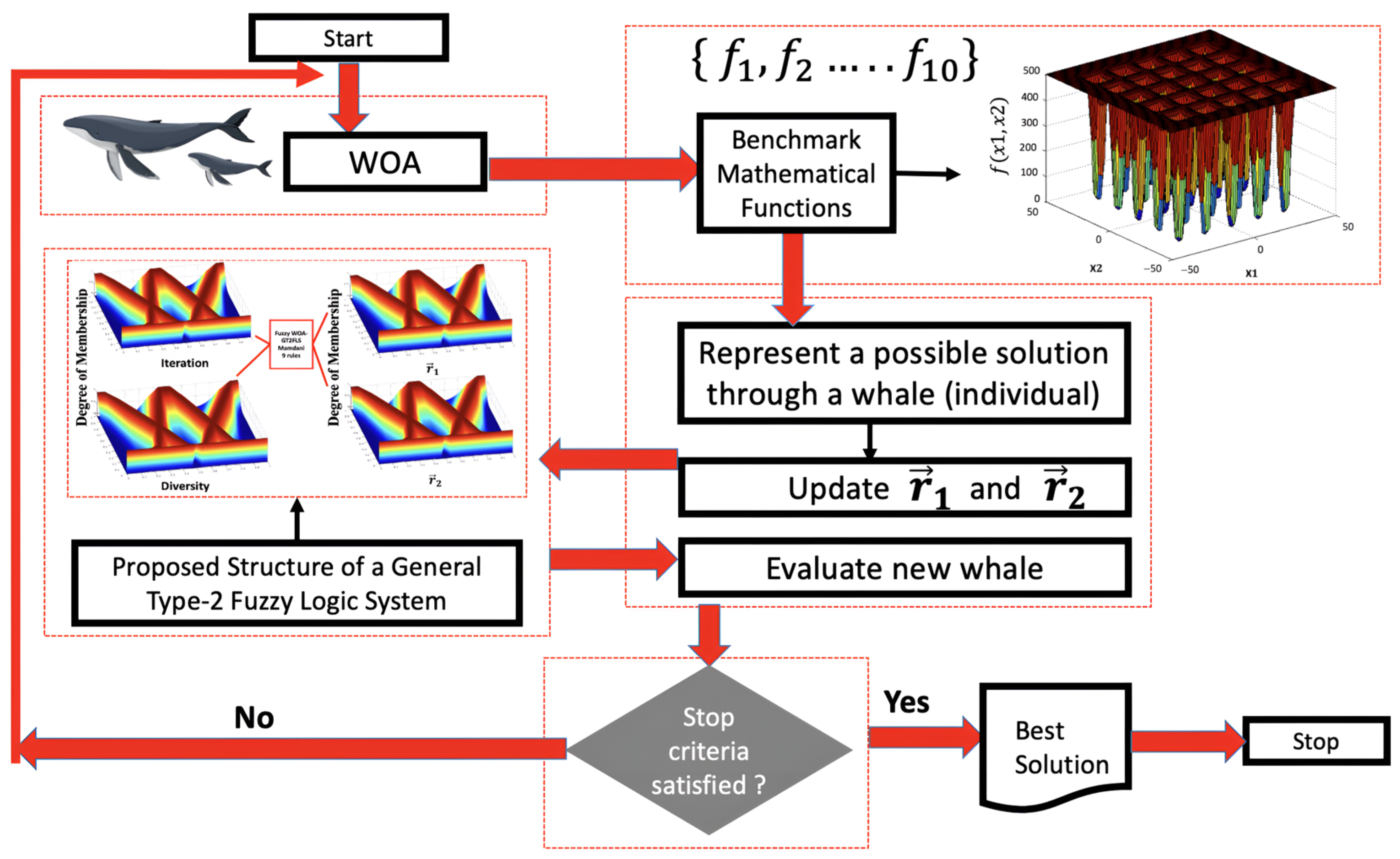 Mathematics 12 04031 g001