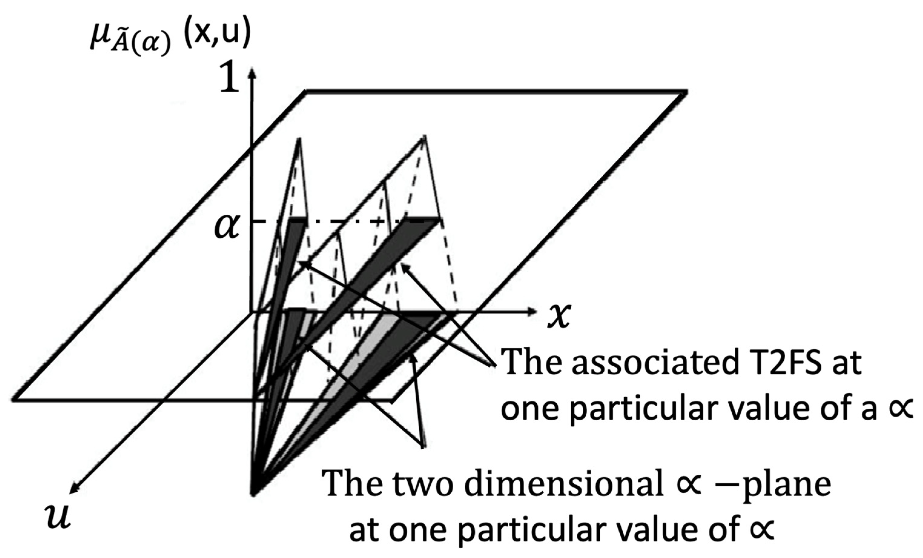 Mathematics 12 04031 g005