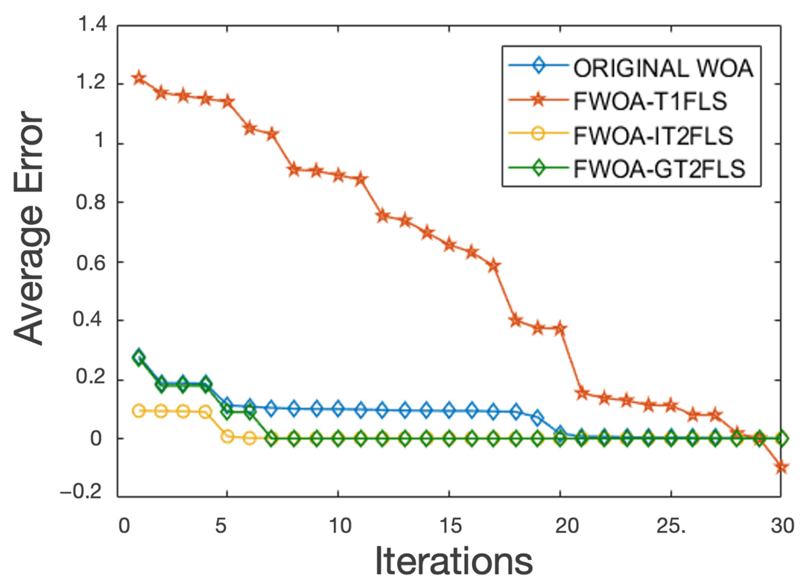 Mathematics 12 04031 g011