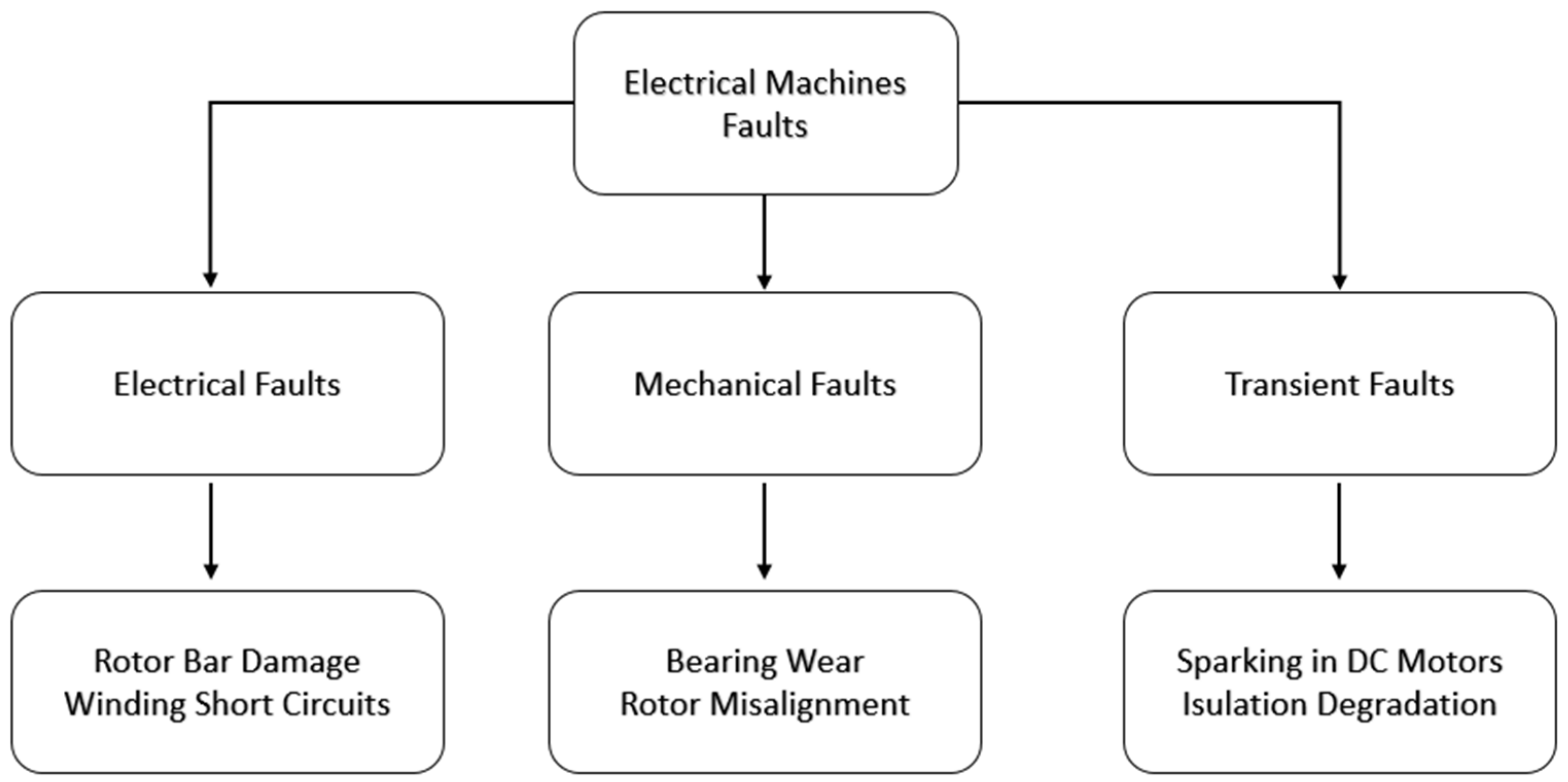 Mathematics 12 04032 g001