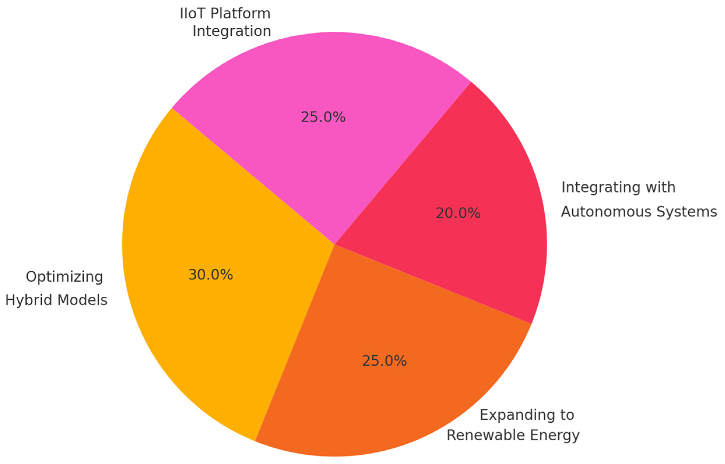 Mathematics 12 04032 g011