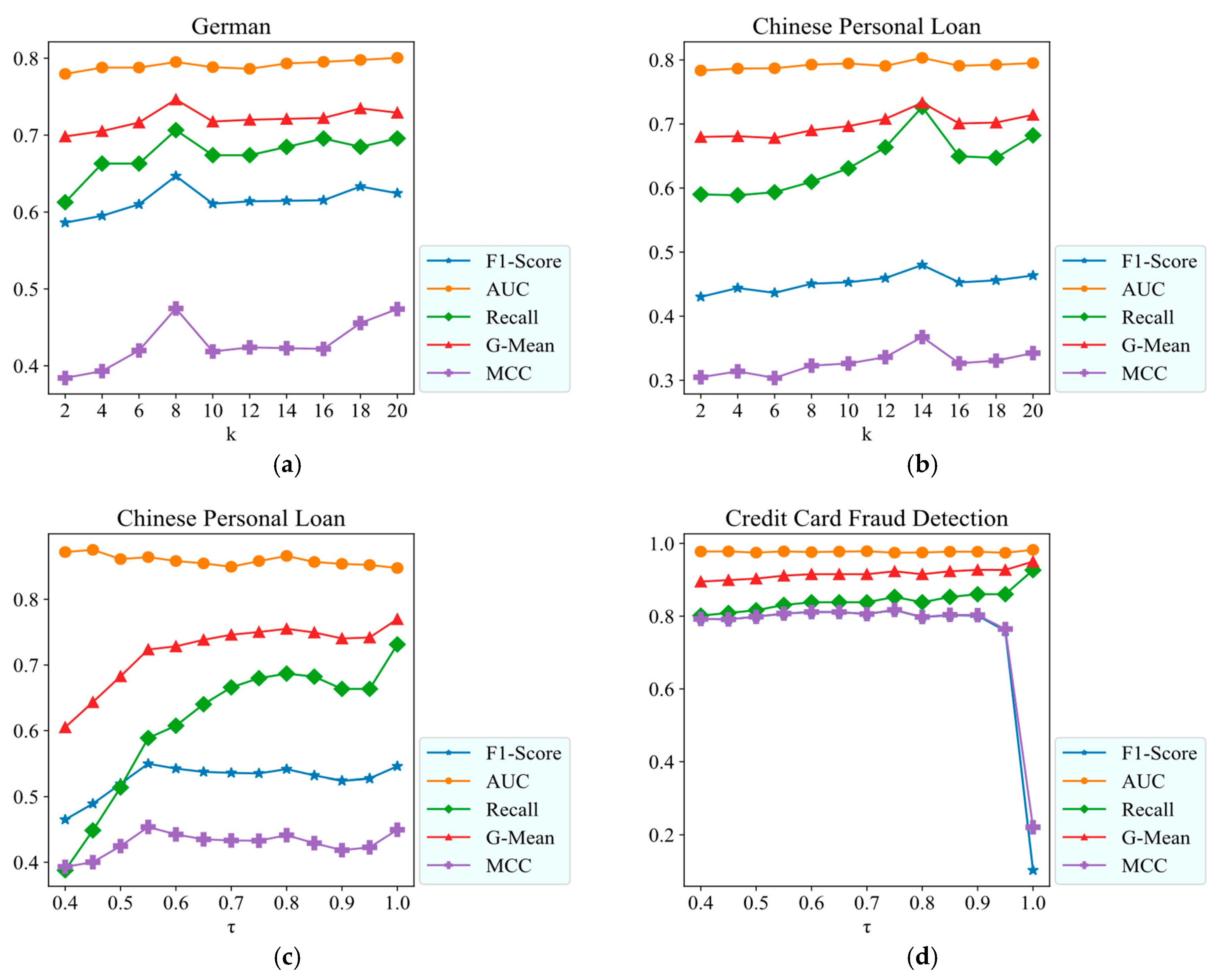 Mathematics 12 04036 g007